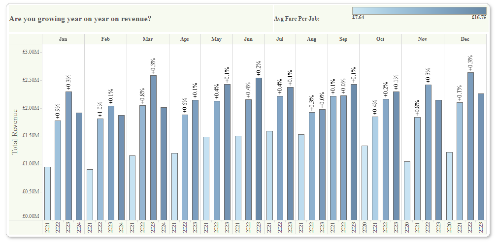 BookingOverviewChart.png