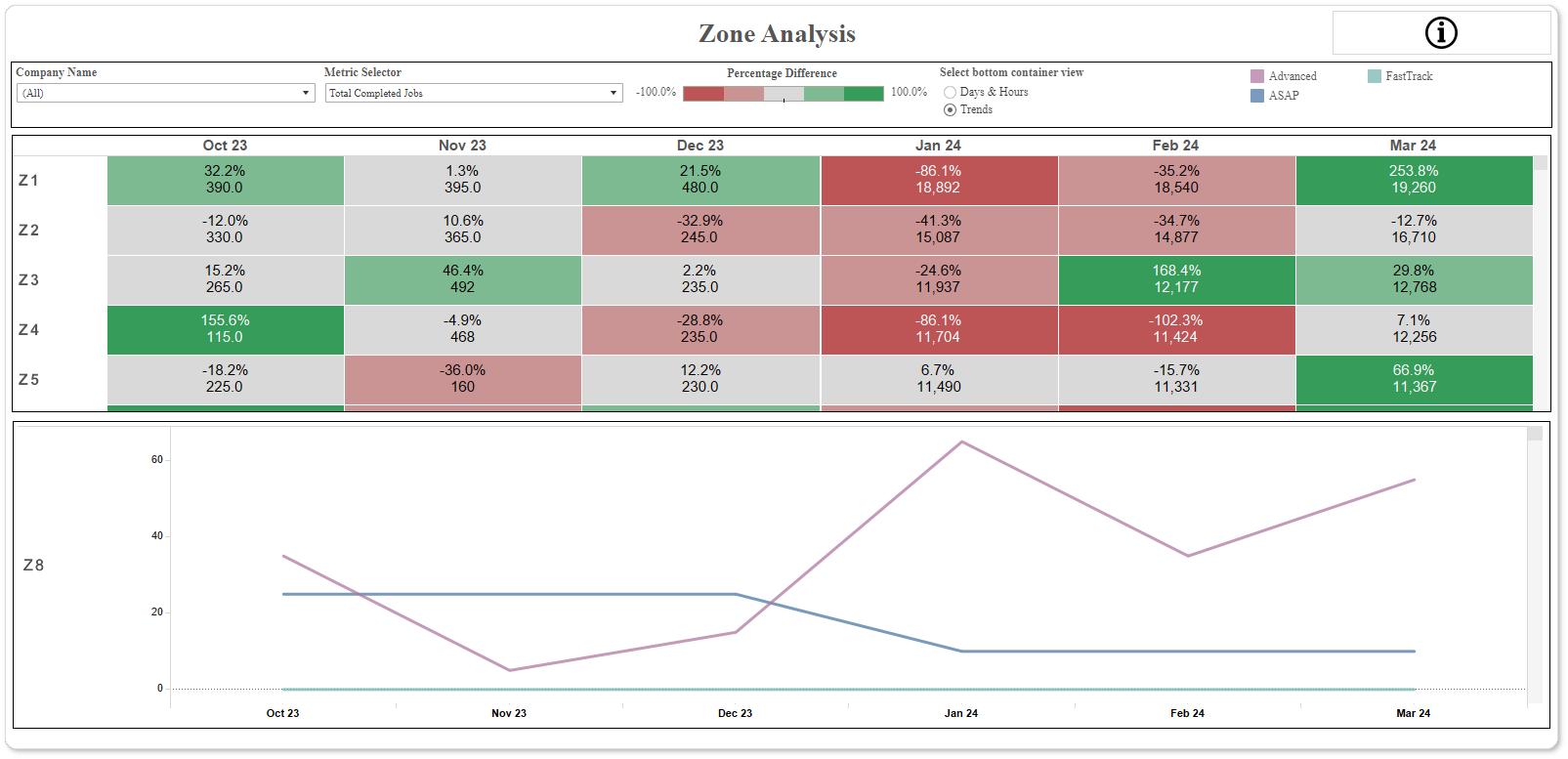 ZoneAnalysis_TrendsView2.png