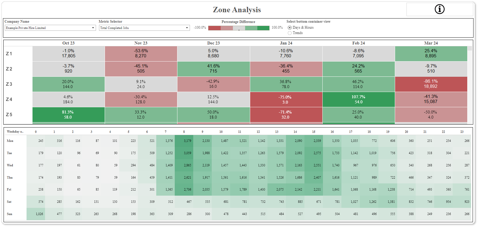 ZoneAnalysis_HoursView.png