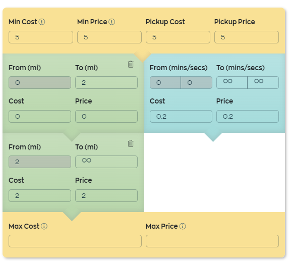 variable_fares_rates_table_populated.png