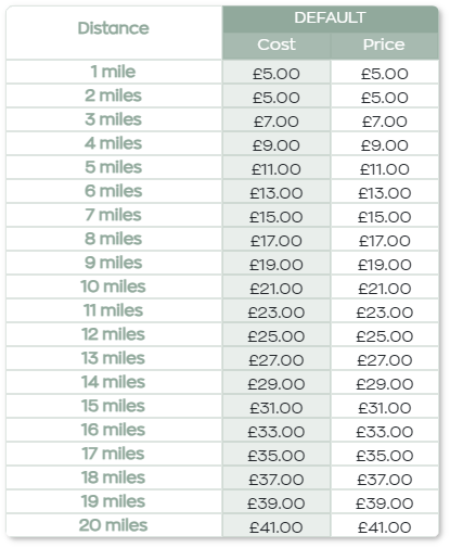 variable_fares_distance_rates_table.png