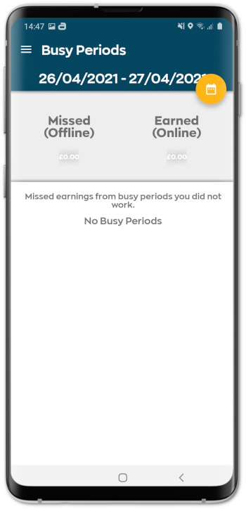 busy_periods_report.png