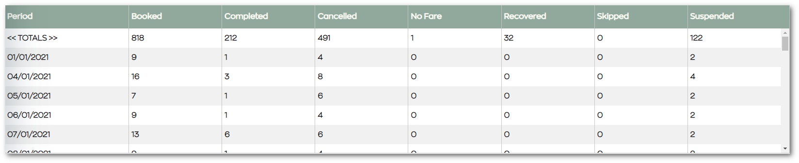 Booking_reports_table.png