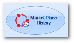 market_place_history_button.png
