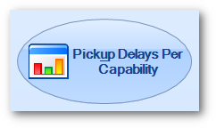 pickup_delays_per_capability_button.png